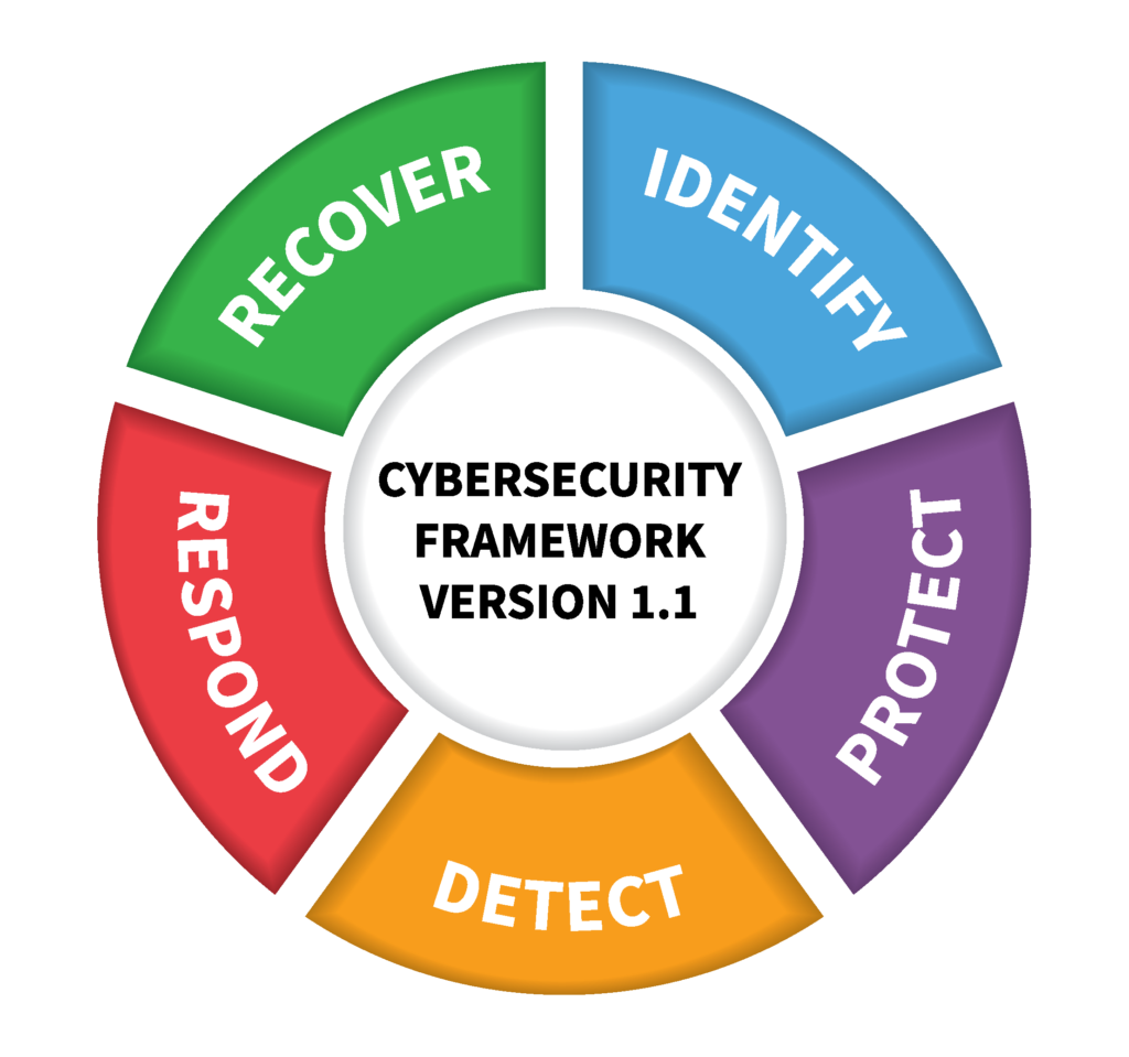 NIST CSF framework-diagram